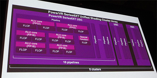꡼ No.003 | GDC 2015Imagination쥤ȥбGPUPowerVR Wizardפħǽ餫ˡPowerVRVulkanб