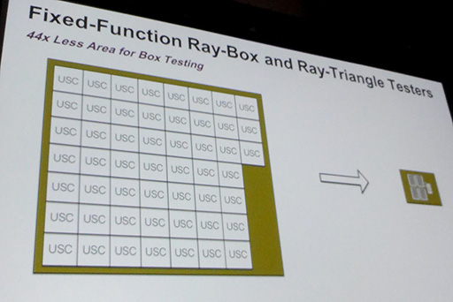 ꡼ No.008 | GDC 2015Imagination쥤ȥбGPUPowerVR Wizardפħǽ餫ˡPowerVRVulkanб