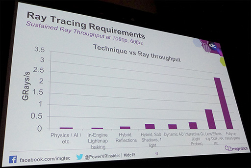 ꡼ No.010 | GDC 2015Imagination쥤ȥбGPUPowerVR Wizardפħǽ餫ˡPowerVRVulkanб