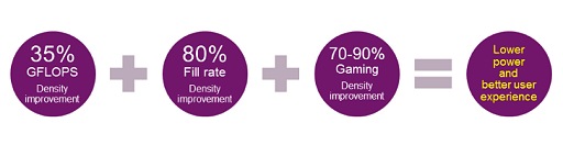 ꡼ No.001Υͥ / ImaginationGPUPowerVR Furianץƥȯɽ