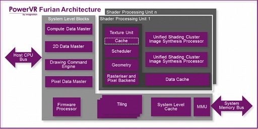 ꡼ No.003Υͥ / ImaginationGPUPowerVR Furianץƥȯɽ