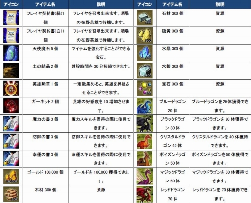 ���������꡼ No.003�Υ���ͥ������ / �֥إ�ɥ��꡼���ס��ɥ饴���˥åȤʤɤ�����Ǥ����å����롼��åȼ���