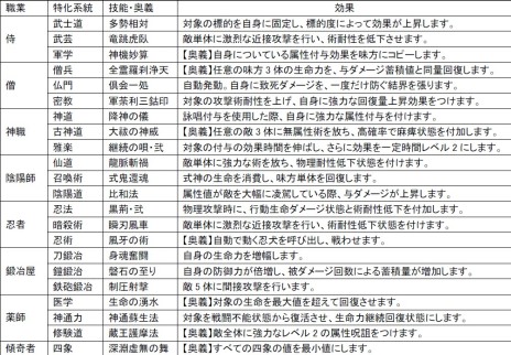 ���������꡼ No.005�Υ���ͥ������ / �ֿ�Ĺ����˾ Online�׳�ĥ�ѥå���5�ơ�˱��ξϡס��������ɲä���뵻ǽ������ΰ��������