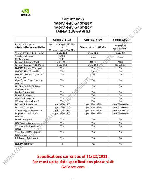 ꡼ No.002Υͥ / NVIDIAGeForce 600M꡼GPU 3ǥʥꥹȤɲáGeForce 500MΥ͡फ