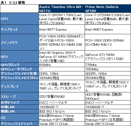���������꡼ No.027�Υ���ͥ������ / ��GeForce GT 640M����ܤ�Ultrabook����Kepler����Ρ�GK107�פǥ����ޡ������Ρ���PC���Ѥ�뤫