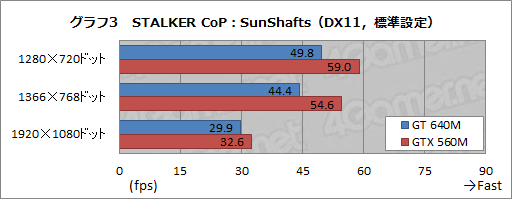 ���������꡼ No.031�Υ���ͥ������ / ��GeForce GT 640M����ܤ�Ultrabook����Kepler����Ρ�GK107�פǥ����ޡ������Ρ���PC���Ѥ�뤫