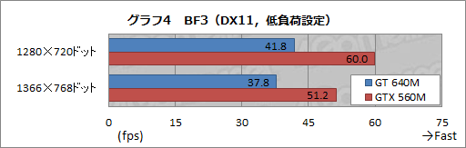 ���������꡼ No.032�Υ���ͥ������ / ��GeForce GT 640M����ܤ�Ultrabook����Kepler����Ρ�GK107�פǥ����ޡ������Ρ���PC���Ѥ�뤫