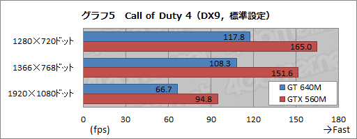���������꡼ No.033�Υ���ͥ������ / ��GeForce GT 640M����ܤ�Ultrabook����Kepler����Ρ�GK107�פǥ����ޡ������Ρ���PC���Ѥ�뤫