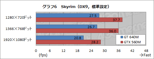 ���������꡼ No.034�Υ���ͥ������ / ��GeForce GT 640M����ܤ�Ultrabook����Kepler����Ρ�GK107�פǥ����ޡ������Ρ���PC���Ѥ�뤫