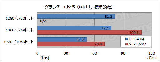 ���������꡼ No.035�Υ���ͥ������ / ��GeForce GT 640M����ܤ�Ultrabook����Kepler����Ρ�GK107�פǥ����ޡ������Ρ���PC���Ѥ�뤫