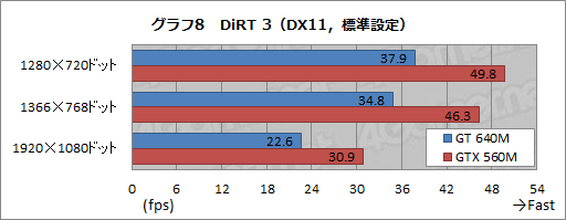 ���������꡼ No.036�Υ���ͥ������ / ��GeForce GT 640M����ܤ�Ultrabook����Kepler����Ρ�GK107�פǥ����ޡ������Ρ���PC���Ѥ�뤫