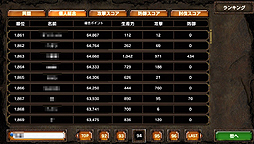 画像ギャラリー No.052のサムネイル画像 / 「サムライ&ドラゴンズ」はPS Vitaに向けた,基本プレイ無料のネットワーク専用ゲーム。そのクローズドβテストに潜入してきた