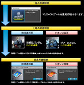 画像ギャラリー No.010のサムネイル画像 / 「機動戦士ガンダムオンライン」にパワード・ジムやギャンなど4機体が実装