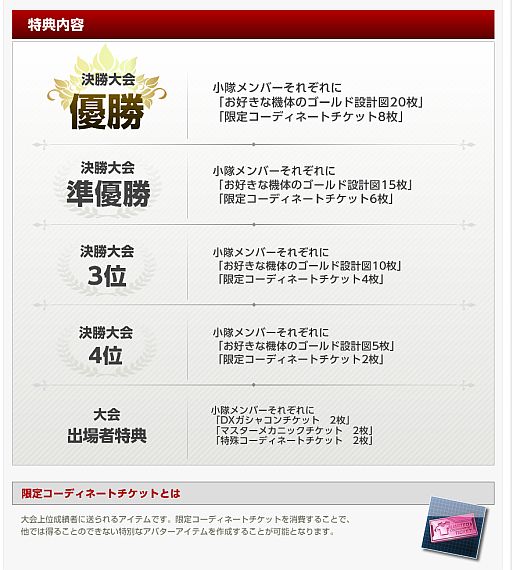 画像ギャラリー No.004のサムネイル画像 / 「機動戦士ガンダムオンライン」全国大会「最強MS小隊決定戦」が30日開幕