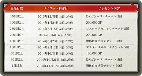 #008Υͥ/ֵưΥ४饤פ緿åץǡȡU.C.0083פ123»ܤءƼ磻٥ȡڡ󤬥