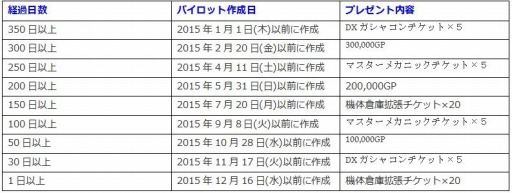 画像ギャラリー No.001のサムネイル画像 / 「機動戦士ガンダムオンライン」新機体「百式」と「キュベレイ」が12月24日に実装
