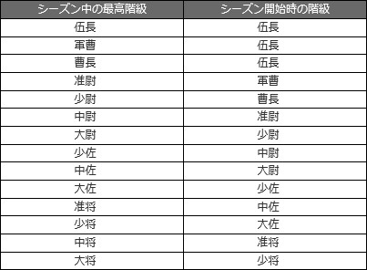 画像ギャラリー No.013のサムネイル画像 / 「機動戦士ガンダムオンライン」，機体限定トーナメントが開催