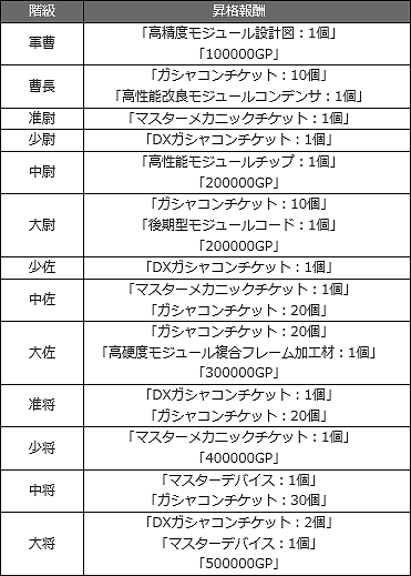機動戦士ガンダムオンライン 新機体クロスボーン ガンダムの X 1 X 2 が登場