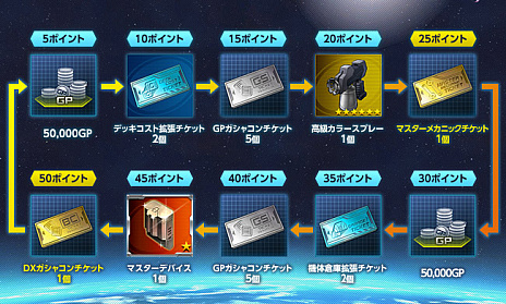 機動戦士ガンダムオンライン の大型アップデート Re Load Of U C 0096 の情報と特設ページが公開