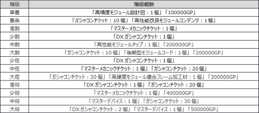 画像ギャラリー No.022のサムネイル画像 / 「機動戦士ガンダムオンライン」で新機体が手に入る「DXガシャコン VOL.71」登場