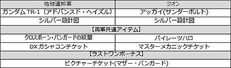 ꡼ No.009Υͥ / ֵưΥ४饤סåץǡȤǿեɡ֥եƥIפо