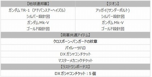 画像ギャラリー No.004のサムネイル画像 / 「ガンダムオンライン」,特殊ルールを追加した「限定戦トーナメント 1st Choice」が開催