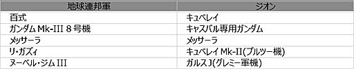 画像ギャラリー No.004のサムネイル画像 / 「機動戦士ガンダムオンライン」,7周年記念キャンペーン前夜祭を開催