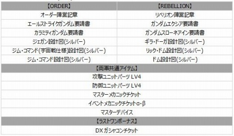 ꡼ No.027 | ֵưΥ४饤סSEEDȥ֥륪魯緿åץǡȡBEYONDפ7ǯǰ٥Ȥ