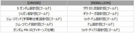 機動戦士ガンダムオンライン Seedとダブルオーが参戦する大型アップデート Beyond が本日実装 7周年記念イベントが開催