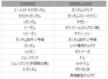 ꡼ No.031 | ֵưΥ४饤סSEEDȥ֥륪魯緿åץǡȡBEYONDפ7ǯǰ٥Ȥ