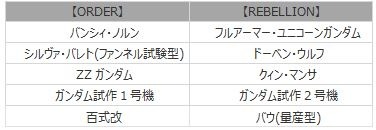 ꡼ No.032 | ֵưΥ४饤סSEEDȥ֥륪魯緿åץǡȡBEYONDפ7ǯǰ٥Ȥ