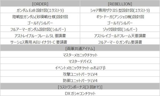 機動戦士ガンダムオンライン に新機体 アストレイブルーフレームsl と アストレイゴールドフレーム天 が登場 機動戦士ガンダムオンライン に新機体 アストレイブルーフレームsl と アストレイゴールドフレーム天 が登場