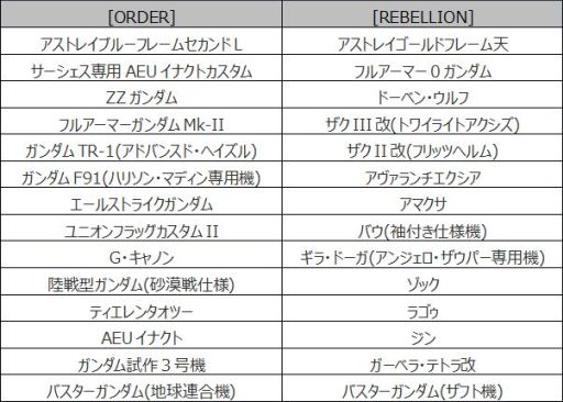 機動戦士ガンダムオンライン に新機体 アストレイブルーフレームsl と アストレイゴールドフレーム天 が登場 機動戦士ガンダムオンライン に新機体 アストレイブルーフレームsl と アストレイゴールドフレーム天 が登場
