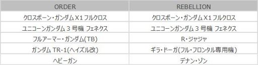 画像ギャラリー No.008のサムネイル画像 / 「機動戦士ガンダムオンライン」でイベント「SKY SOLDIERS」が開催