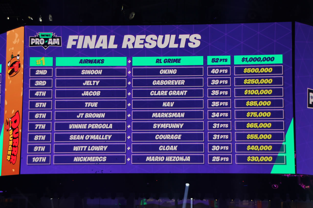 画像集 031 賞金総額約32億円の Fortnite World Cup 大会レポート 会場はフォートナイト一色に 出場した日本人選手の順位は