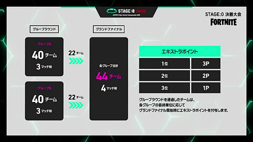 ���������꡼ No.003�Υ���ͥ������ / �⹻��e���ݡ������STAGE:0���֥ե����ȥʥ��ȡ�����辡��ݡ��ȡ�3Ϣ³�ӥ�������N���HYG Chocoluv������Ӥ������꤬ͥ�������