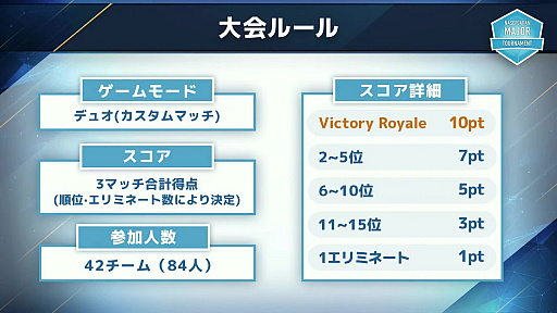 ���������꡼ No.006�Υ���ͥ������ / ����⹻��216̾�����ä�����Fortnite�פ����NASEF JAPAN MAJOR Fortnite Tournament Summer 2021�辡��ݡ���