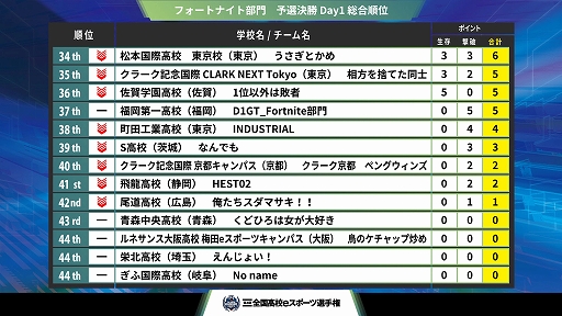 ���������꡼ No.005�Υ���ͥ������ / ����4������⹻e���ݡ������긢�ץե����ȥʥ��ȡ��꡼�������֡��쥸���������η辡���ʽХ����ब����