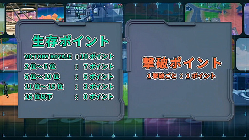 画像ギャラリー No.003のサムネイル画像 / 「第4回全国高校eスポーツ選手権 フォートナイト部門」決勝大会をレポート。高校生プロゲーマーを含む80人の選手が激突