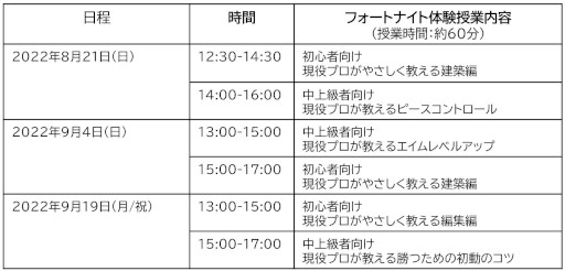 画像ギャラリー No.002のサムネイル画像 / esports 銀座school,中高生向けの“フォートナイト体験授業”をリニューアル