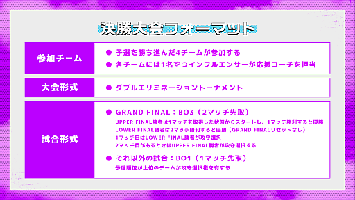 ꡼ No.004Υͥ / ֥եȥʥȡפ˺줿ꥸʥޥåסTactical SkyArenaɤѤeݡSony Creative Cup featuring Fortniteɥݡ