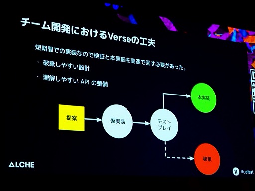 ꡼ No.025 | ƨסߡ֥եȥʥȡ3γȯ300ĶҥåȤϿװξIPΡȤ餷ɤȤϡUEFest24TOKYO