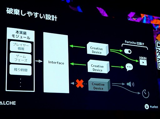 ꡼ No.026 | ƨסߡ֥եȥʥȡ3γȯ300ĶҥåȤϿװξIPΡȤ餷ɤȤϡUEFest24TOKYO