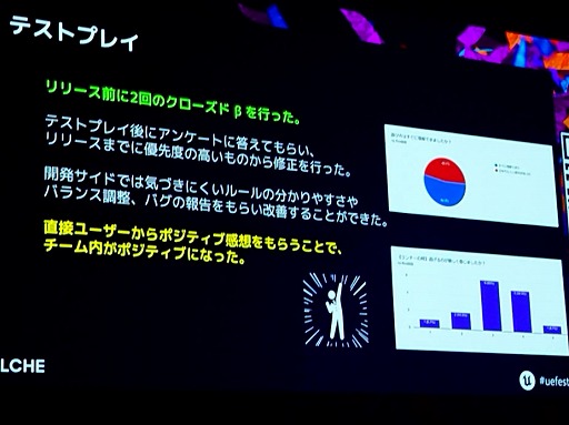 ꡼ No.029 | ƨסߡ֥եȥʥȡ3γȯ300ĶҥåȤϿװξIPΡȤ餷ɤȤϡUEFest24TOKYO