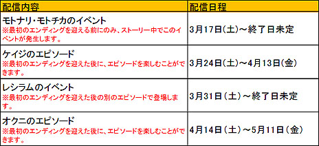 明日発売の ポケモン ノブナガの野望 に 配信イベントで レシラム が登場することが明らかに 追加エピソードなどの配信スケジュールは要チェック