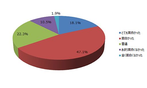 ���������꡼ No.002�Υ���ͥ������ / ����ˡ�����ޤɤ����ޥ��� ����饤��סȤߤ�ʤǥƥ��ȡɤΥ��󥱡��Ƚ��׷�̤����