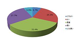 ���������꡼ No.003�Υ���ͥ������ / ����ˡ�����ޤɤ����ޥ��� ����饤��סȤߤ�ʤǥƥ��ȡɤΥ��󥱡��Ƚ��׷�̤����