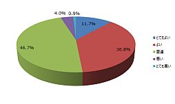 ���������꡼ No.004�Υ���ͥ������ / ����ˡ�����ޤɤ����ޥ��� ����饤��סȤߤ�ʤǥƥ��ȡɤΥ��󥱡��Ƚ��׷�̤����