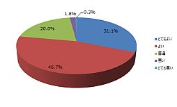 ���������꡼ No.005�Υ���ͥ������ / ����ˡ�����ޤɤ����ޥ��� ����饤��סȤߤ�ʤǥƥ��ȡɤΥ��󥱡��Ƚ��׷�̤����