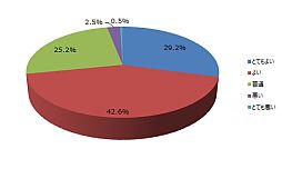 ���������꡼ No.006�Υ���ͥ������ / ����ˡ�����ޤɤ����ޥ��� ����饤��סȤߤ�ʤǥƥ��ȡɤΥ��󥱡��Ƚ��׷�̤����